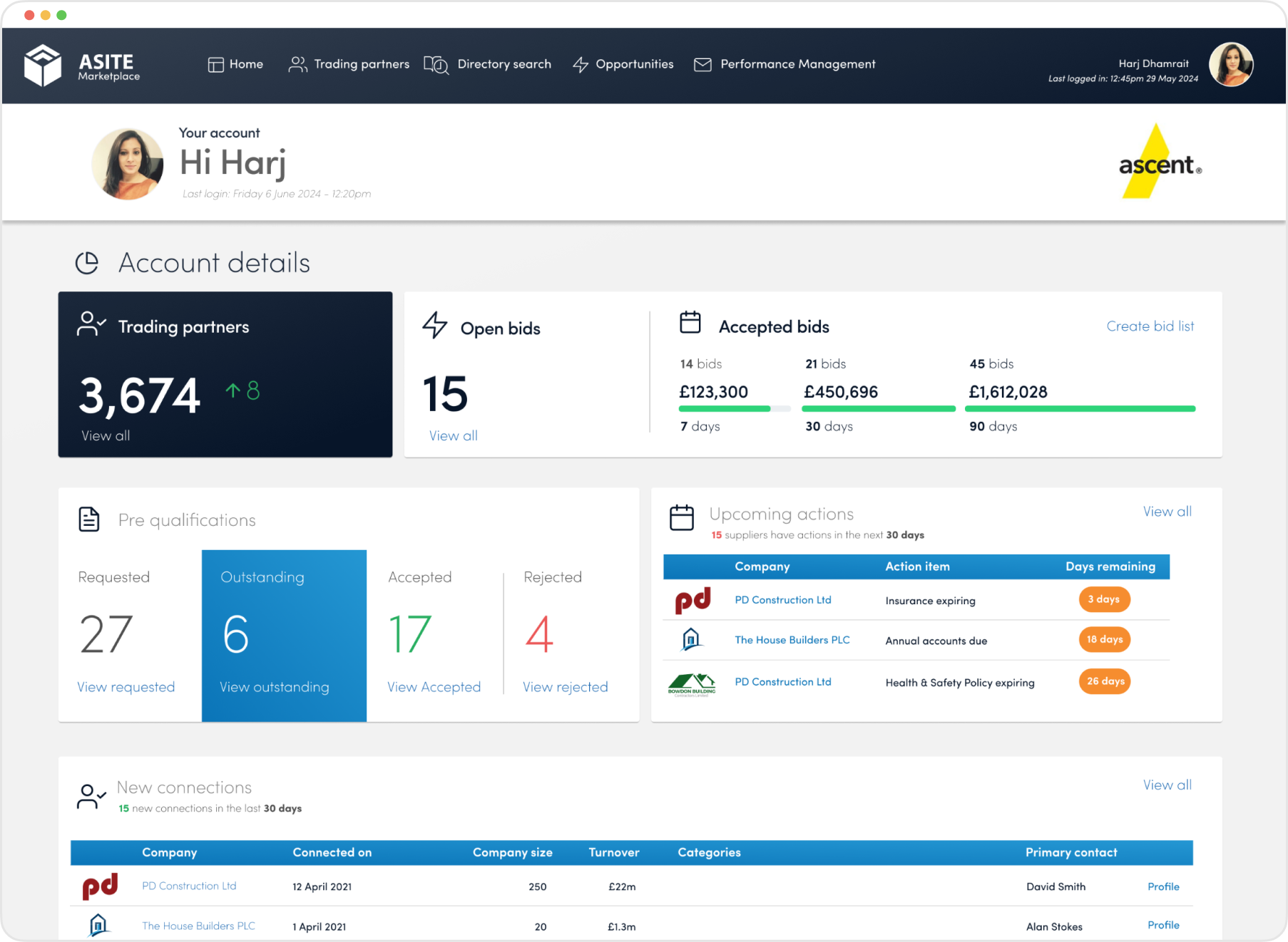 4. BuyerGÇÖs Dashboard.webp